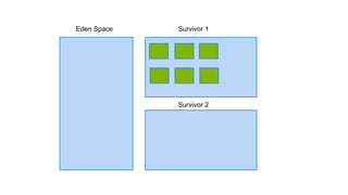 Eden Space Survivor 1
Survivor 2
 