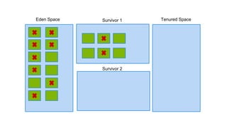Eden Space Survivor 1
Survivor 2
Tenured Space
 