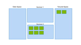 Eden Space Survivor 1
Survivor 2
Tenured Space
 