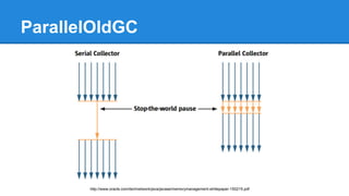 ParallelOldGC
http://www.oracle.com/technetwork/java/javase/memorymanagement-whitepaper-150215.pdf
 