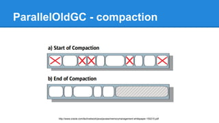 ParallelOldGC - compaction
http://www.oracle.com/technetwork/java/javase/memorymanagement-whitepaper-150215.pdf
 