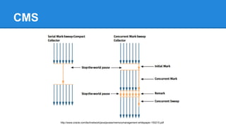 CMS
http://www.oracle.com/technetwork/java/javase/memorymanagement-whitepaper-150215.pdf
 