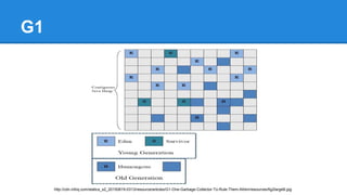 G1
http://cdn.infoq.com/statics_s2_20150819-0313/resource/articles/G1-One-Garbage-Collector-To-Rule-Them-All/en/resources/fig2largeB.jpg
 