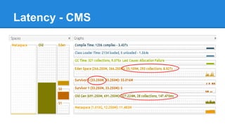 Latency - CMS
 