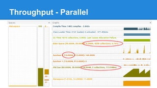Throughput - Parallel
 