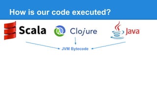 How is our code executed?
JVM Bytecode
 