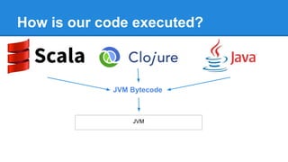 How is our code executed?
JVM Bytecode
JVM
 