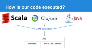 How is our code executed?
JVM Bytecode
JVM
Interpreter Just In Time Compiler
 