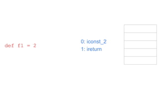 0: iconst_2
1: ireturn
def f1 = 2
 
