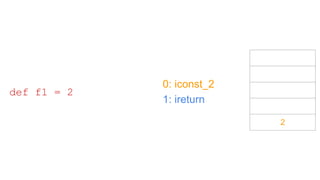 0: iconst_2
1: ireturn
def f1 = 2
2
 