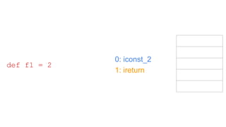 0: iconst_2
1: ireturn
def f1 = 2
 