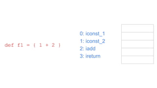 0: iconst_1
1: iconst_2
2: iadd
3: ireturn
def f1 = { 1 + 2 }
 