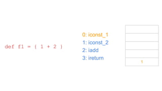 0: iconst_1
1: iconst_2
2: iadd
3: ireturn
def f1 = { 1 + 2 }
1
 