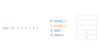 0: iconst_1
1: iconst_2
2: iadd
3: ireturn
def f1 = { 1 + 2 }
2
1
 