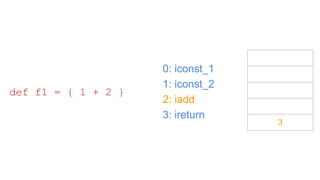 0: iconst_1
1: iconst_2
2: iadd
3: ireturn
def f1 = { 1 + 2 }
3
 