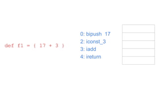 0: bipush 17
2: iconst_3
3: iadd
4: ireturn
def f1 = { 17 + 3 }
 