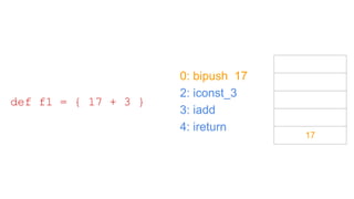 0: bipush 17
2: iconst_3
3: iadd
4: ireturn
def f1 = { 17 + 3 }
17
 