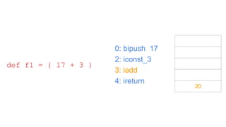 0: bipush 17
2: iconst_3
3: iadd
4: ireturn
def f1 = { 17 + 3 }
20
 