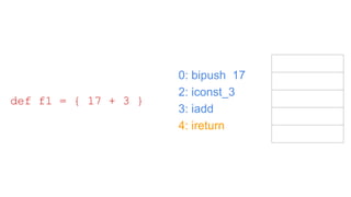 0: bipush 17
2: iconst_3
3: iadd
4: ireturn
def f1 = { 17 + 3 }
 