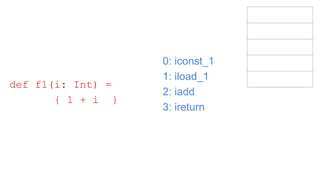 0: iconst_1
1: iload_1
2: iadd
3: ireturn
def f1(i: Int) =
{ 1 + i }
 