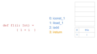 0: iconst_1
1: iload_1
2: iadd
3: ireturn
def f1(i: Int) =
{ 1 + i } 0 this
1 i
 