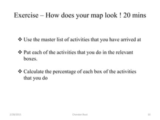 Know your priorities | PDF