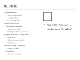THE SQUARE
➤ Most Organised
➤ Exceptional tidy desk
➤ Good at ﬁlling
➤ Advanced-planner
➤ Most Knowledgable
➤ Tidy, Logical & Practical
➤ Saw decision-maker
➤ Need predictable environment
➤ Highly Intolerant of Sloppy Work
➤ Obsessive
➤ High attention to detail
➤ Perfectionist
➤ Hardworking & Committed
➤ Not team player
➤ Dependable
➤ Resistant to change
➤ Ready, Aim, Aim, Aim ….
➤ Need to know “By When”
 