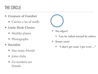 THE CIRCLE
➤ Creature of Comfort
➤ Carries a lot of stuﬀs
➤ Little Desk Clutter
➤ Healthy plants
➤ Photographs
➤ Socialite
➤ Has many friends
➤ Joins clubs
➤ Co-workers are
friends
➤ No edges!!
➤ Can be rolled around by others
➤ Keeps score
➤ “I don’t get mad. I get even …”
 