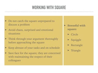 WORKING WITH SQUARE
➤ Do not catch the square unprepared to
discuss a problem
➤ Avoid chaos, surprised and emotional
situations
➤ Think through your argument thoroughly
before approaching the square
➤ Keep abreast of your tasks and on schedule
➤ Save face for the square; they are concerned
with maintaining the respect of their
colleagues
➤ Stressful with
square:
➤ Circle
➤ Squiggle
➤ Rectangle
➤ Triangle
 