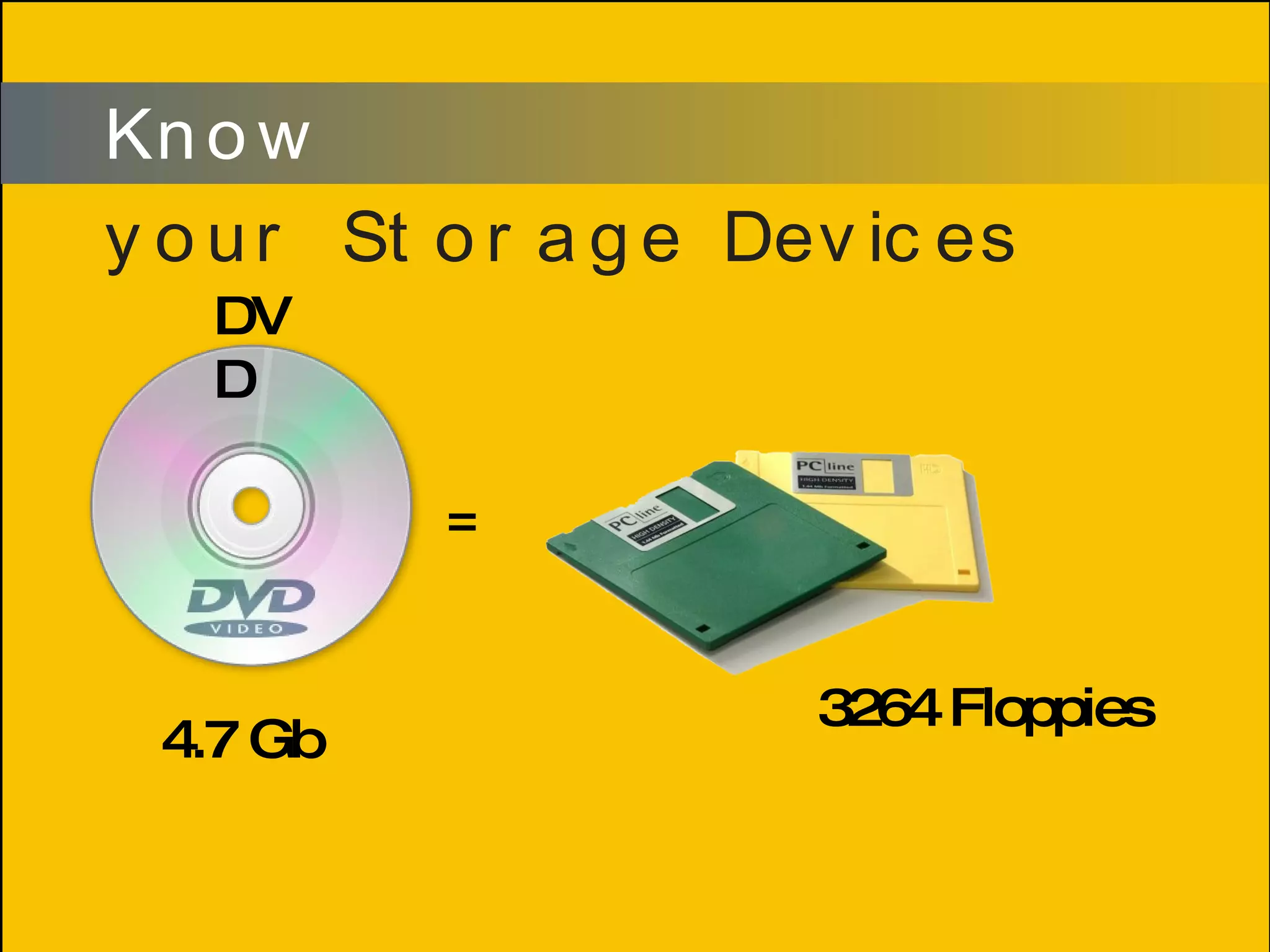 4.7 Gb DVD = 3264 Floppies