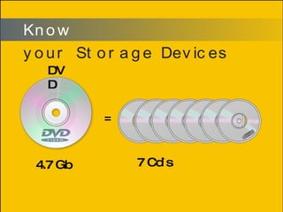 Know Your Storage Devices | PPS