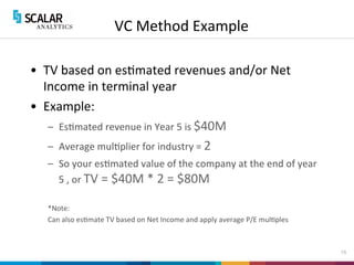 Know your valuation for equity compensation and avoid the perils of ...
