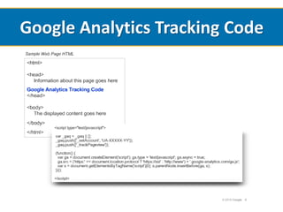 Google Analytics Tracking Code
 