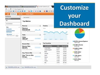 Customize
  your
Dashboard
 