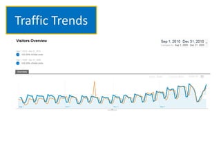 Traffic Trends
 