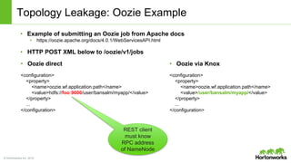 © Hortonworks Inc. 2014
Topology Leakage: Oozie Example
• Oozie direct
<configuration>
<property>
<name>oozie.wf.application.path</name>
<value>hdfs://foo:9000/user/bansalm/myapp/</value>
</property>
...
</configuration>
• Oozie via Knox
<configuration>
<property>
<name>oozie.wf.application.path</name>
<value>/user/bansalm/myapp/</value>
</property>
...
</configuration>
• Example of submitting an Oozie job from Apache docs
• https://oozie.apache.org/docs/4.0.1/WebServicesAPI.html
• HTTP POST XML below to /oozie/v1/jobs
REST client
must know
RPC address
of NameNode
 