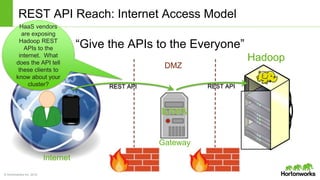 © Hortonworks Inc. 2014
REST API REST API
Hadoop
REST API Reach: Internet Access Model
DMZ
“Give the APIs to the Everyone”
Gateway
Internet
HaaS vendors
are exposing
Hadoop REST
APIs to the
internet. What
does the API tell
these clients to
know about your
cluster?
 