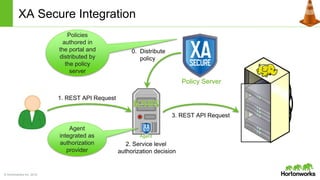 © Hortonworks Inc. 2014
XA Secure Integration
1. REST API Request
0. Distribute
policy
3. REST API Request
Policy Server
Agent
2. Service level
authorization decision
Agent
integrated as
authorization
provider
Policies
authored in
the portal and
distributed by
the policy
server
 