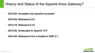 © Hortonworks Inc. 2014
History and Status of the Apache Knox Gateway?
• 2013-02: Accepted into Apache Incubator
• 2013-04: Released 0.2.0
• 2013-10: Released 0.3.0
• 2014-02: Graduated to Apache TLP
• 2014-04: Released 0.4.0, Included in HDP 2.1
 