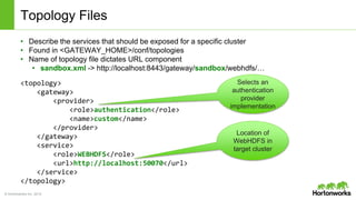 © Hortonworks Inc. 2014
Topology Files
• Describe the services that should be exposed for a specific cluster
• Found in <GATEWAY_HOME>/conf/topologies
• Name of topology file dictates URL component
• sandbox.xml -> http://localhost:8443/gateway/sandbox/webhdfs/…
<topology>
<gateway>
<provider>
<role>authentication</role>
<name>custom</name>
</provider>
</gateway>
<service>
<role>WEBHDFS</role>
<url>http://localhost:50070</url>
</service>
</topology>
Location of
WebHDFS in
target cluster
Selects an
authentication
provider
implementation
 