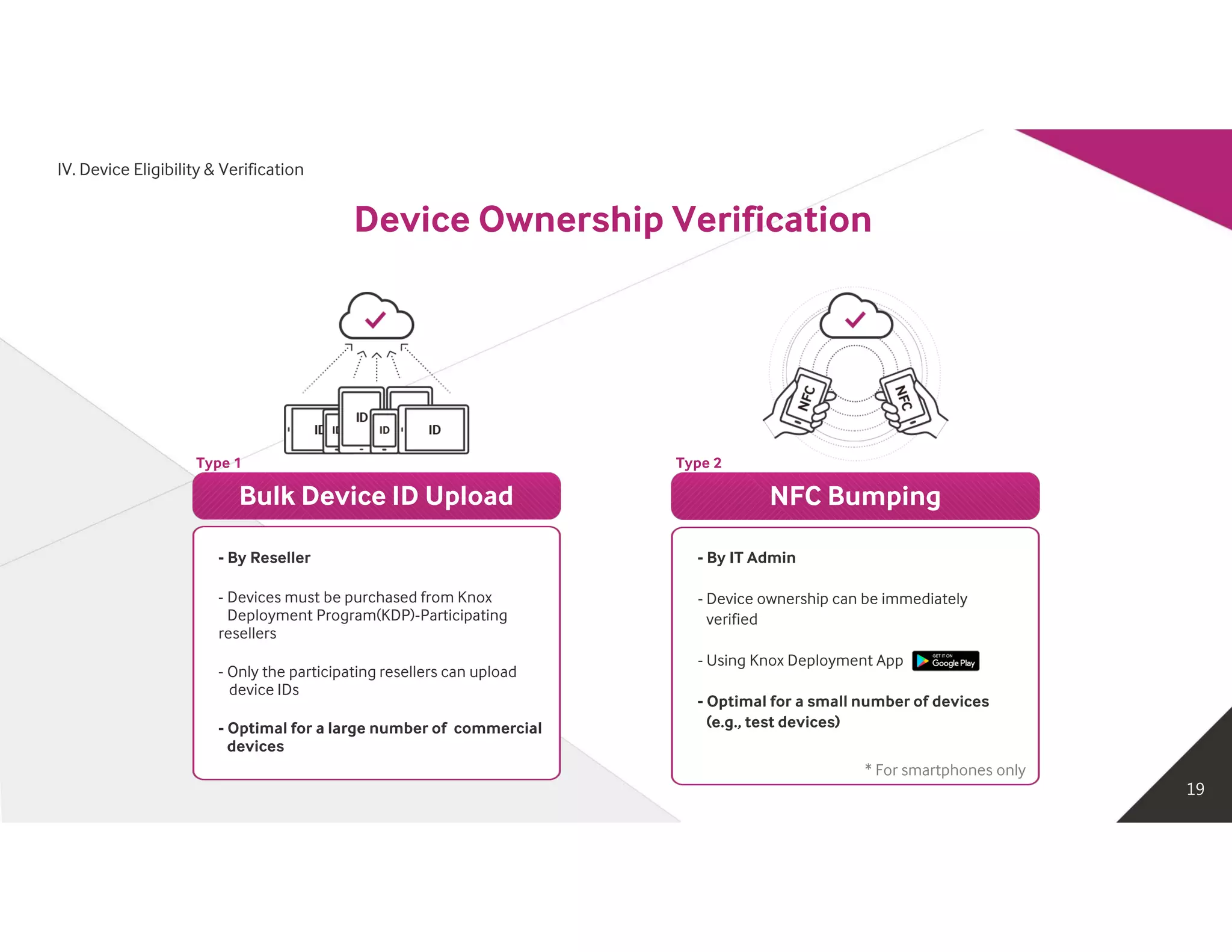 Device Ownership Verification
IV. Device Eligibility & Verification
19
* For smartphones only
NFC Bumping
- By IT Admin
- Device ownership can be immediately
verified
- Using Knox Deployment App
- Optimal for a small number of devices
(e.g., test devices)
Type 2
Bulk Device ID Upload
- By Reseller
- Devices must be purchased from Knox
Deployment Program(KDP)-Participating
resellers
- Only the participating resellers can upload
device IDs
- Optimal for a large number of commercial
devices
Type 1
 