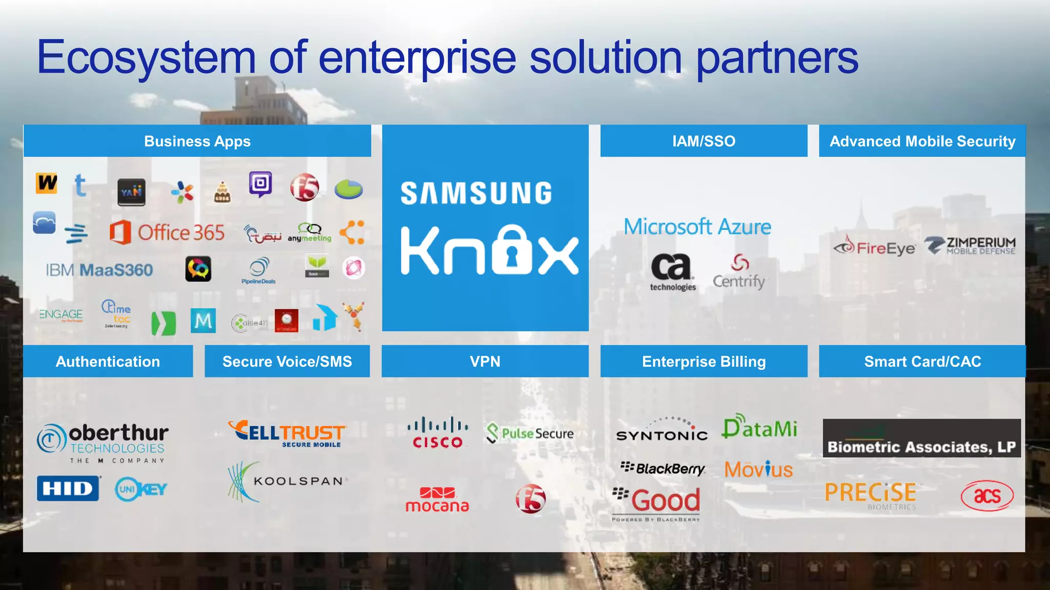 Ecosystem of enterprise solution partners
Business Apps
VPN Smart Card/CACAuthentication Secure Voice/SMS Enterprise Billing
Advanced Mobile SecurityIAM/SSO
 