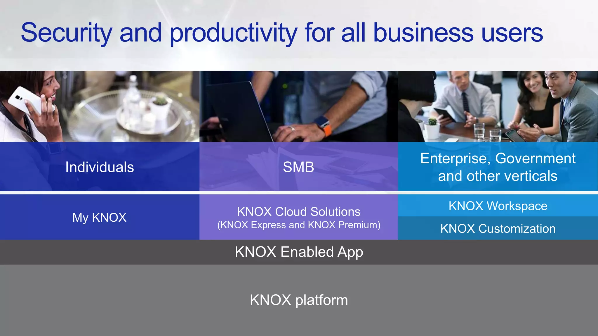 KNOX Cloud Solutions
(KNOX Express and KNOX Premium)
My KNOX
KNOX Workspace
KNOX Customization
SMB
Enterprise, Government
and other verticals
Security and productivity for all business users
Individuals
KNOX platform
KNOX Enabled App
 