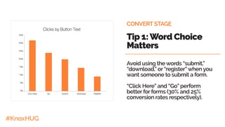 #KnoxHUG
CONVERT STAGE
Tip 1:Word Choice
Matters
Avoid using the words “submit,”
“download,” or “register”when you
want someone to submit a form.
“Click Here” and “Go” perform
better for forms (30% and 25%
conversion rates respectively).
 
