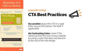 #KnoxHUG
#4 Location: place the CTA in a spot
that’s easy to find (above “the fold” if
applicable)
#5 Contrasting Color: make CTAs
stand out from the rest ofyourwebsite
by using a color that does not blend in
to the rest of the site design
CONVERT STAGE
CTABest Practices
 