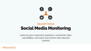 #KnoxHUG
DELIGHT STAGE
SocialMedia Monitoring
Listen to your customers’ questions, comments, likes,
and dislikes, and reach out to them with relevant
content.
 