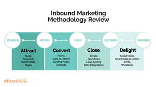 #KnoxHUG
Inbound Marketing
Methodology Review
 
