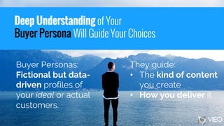 Deep Understanding of Your
Buyer Persona Will Guide Your Choices
Buyer Personas:
Fictional but data-
driven profiles of
yo...