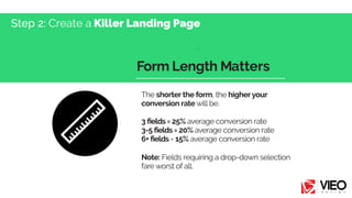 Form Length Matters
The shorter the form, the higheryour
conversion rate will be.
3 fields = 25% average conversion rate
3...