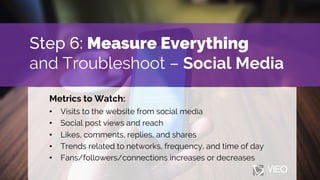Step 6: Measure Everything
and Troubleshoot – Social Media
Metrics to Watch:
• Visits to the website from social media
• S...